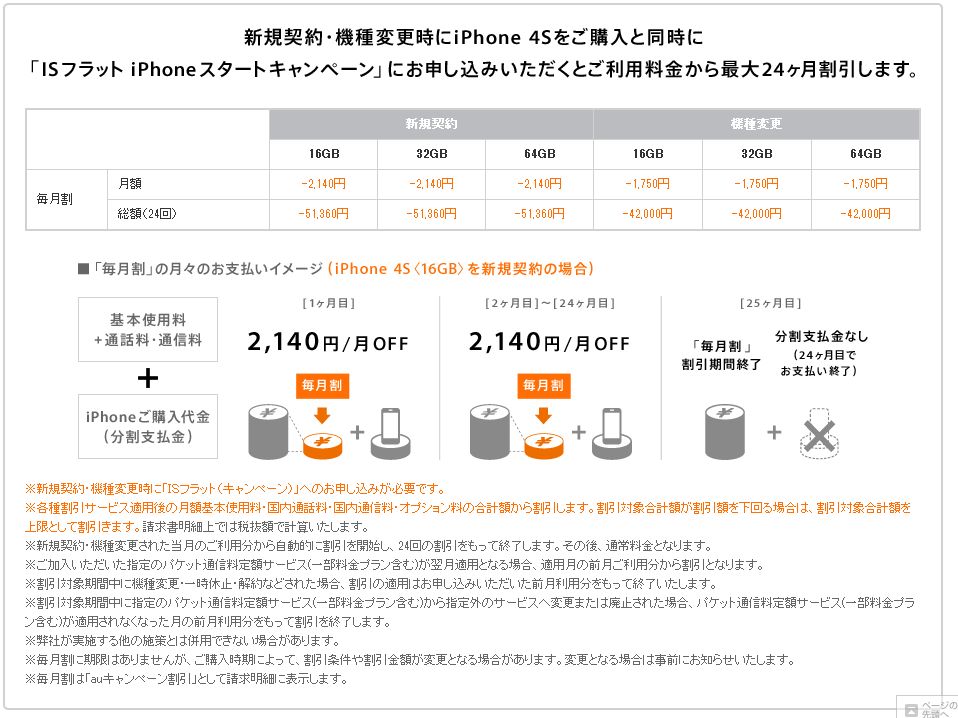 Iphone 4sをauで新規または 機種変更で買う場合 毎月割 スタートキャンペーン Pc It Webの基礎知識 はじめの一歩