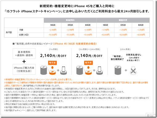 iPhone 4Sをauで新規または、機種変更で買う場合　毎月割 スタートキャンペーン