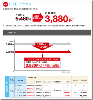 イー・モバイル（EMOBILE）国内最安、最速クラスのLTEフラット　イー・アクセス