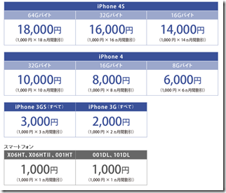 スマートフォンをご利用中の場合