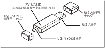 AndroidスマートフォンにつなげれるUSBメモリ