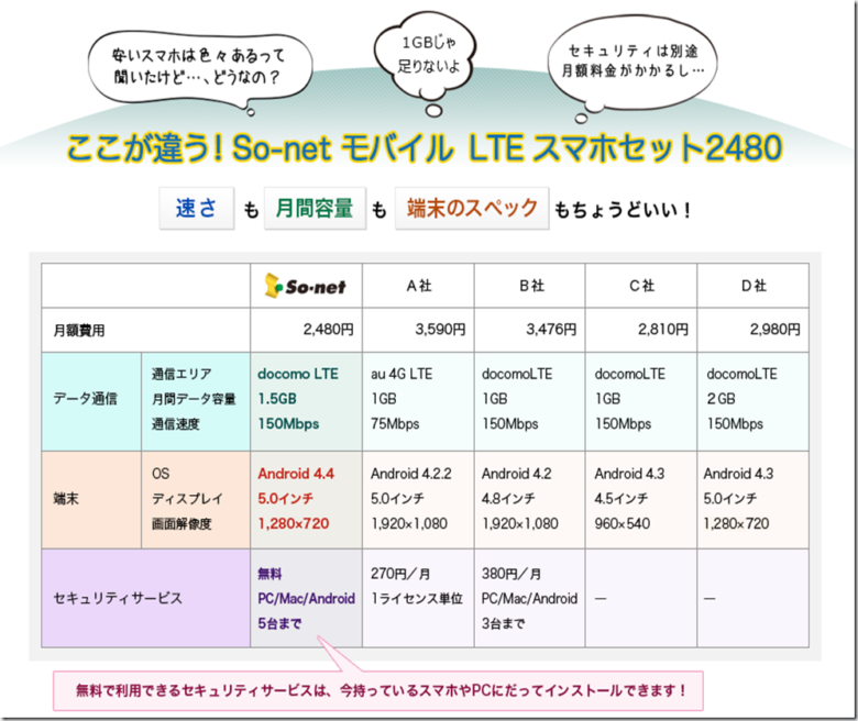 スマートフォン低料金の理由は「徹底的な最適化」