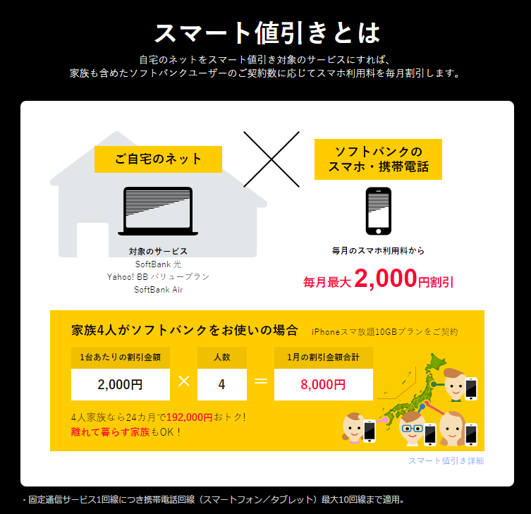 スマート割引きとは？ソフトバンクのスマートフォン割引