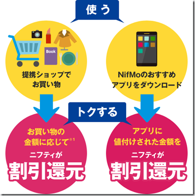 スマートフォン 激安で携帯料金が安くなる！トクすう仕組み